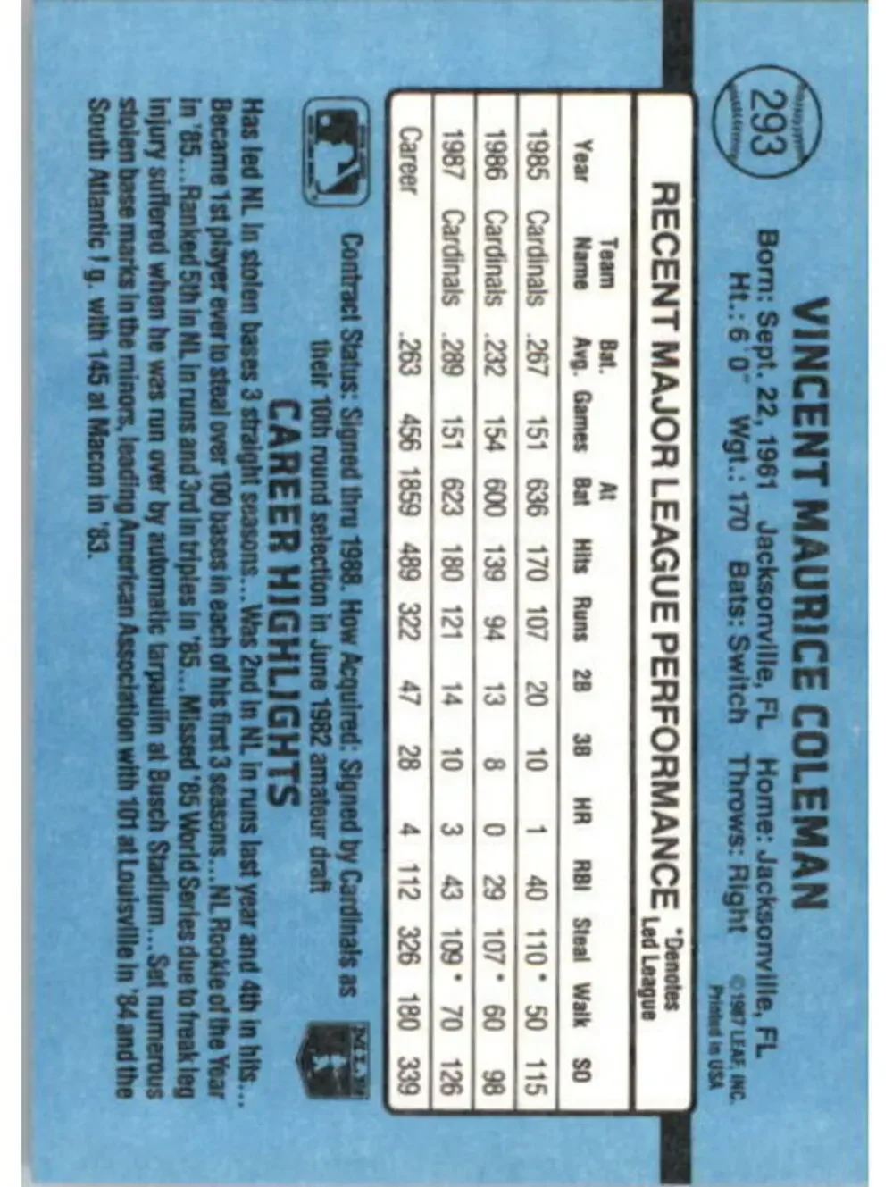1988 Vince Coleman Donruss Baseball Card #293